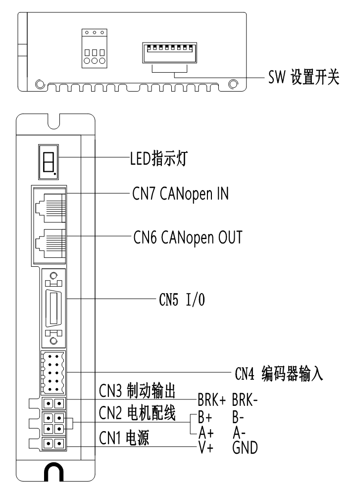 iD286-CNFA接口定义图.png